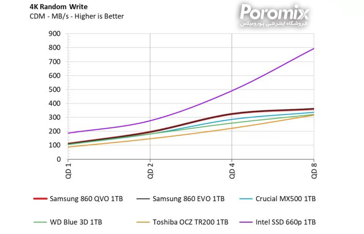 Samsung QVO860