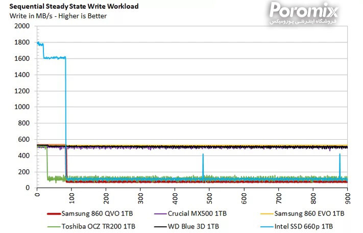 Samsung QVO860