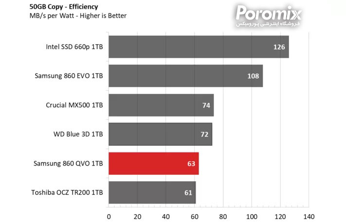 Samsung QVO860