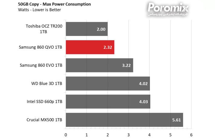 Samsung QVO860