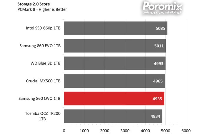 Samsung QVO860