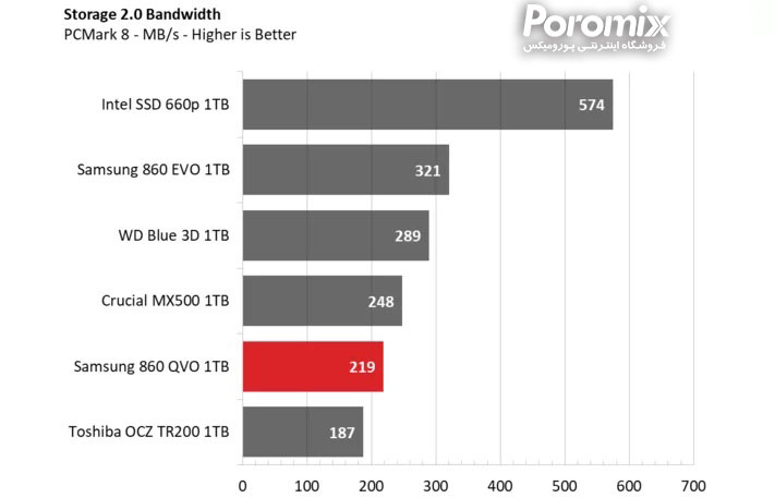 Samsung QVO860