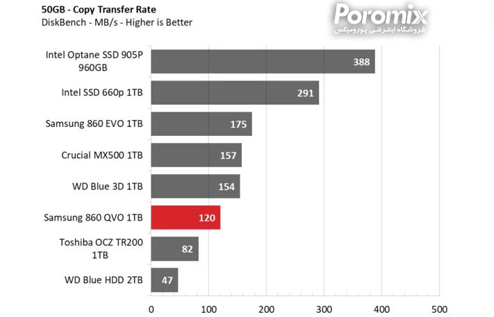 Samsung QVO860