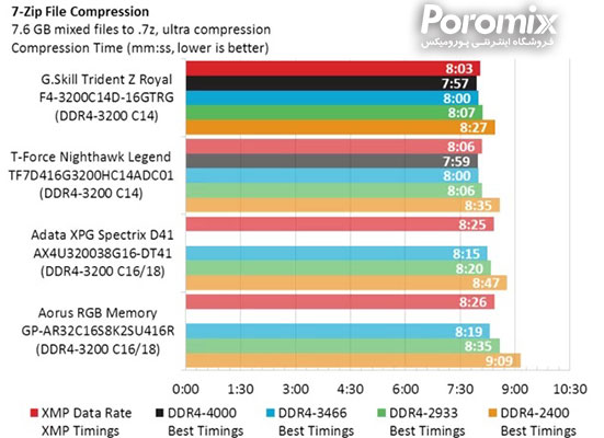 حافظه رم کامپیوتر G.Skill Trident Z Royal DDR4-3200 C14