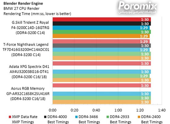 حافظه رم کامپیوتر G.Skill Trident Z Royal DDR4-3200 C14