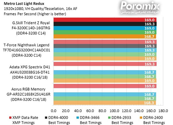 حافظه رم کامپیوتر G.Skill Trident Z Royal DDR4-3200 C14