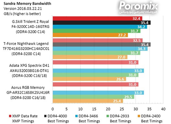 حافظه رم کامپیوتر G.Skill Trident Z Royal DDR4-3200 C14