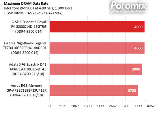 حافظه رم کامپیوتر G.Skill Trident Z Royal DDR4-3200 C14