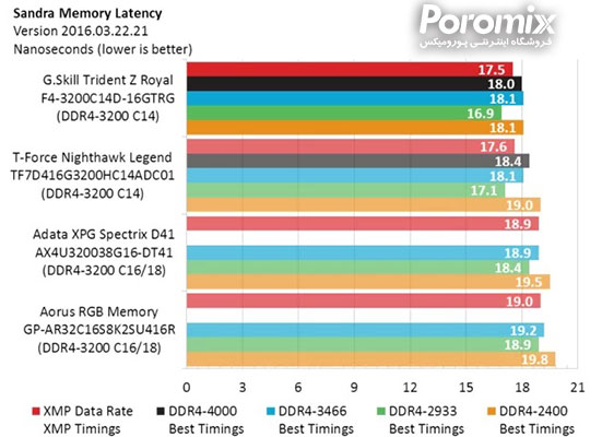حافظه رم کامپیوتر G.Skill Trident Z Royal DDR4-3200 C14