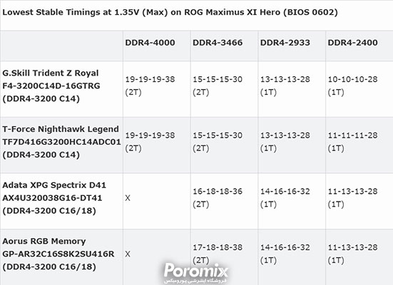 حافظه رم کامپیوتر G.Skill Trident Z Royal DDR4-3200 C14