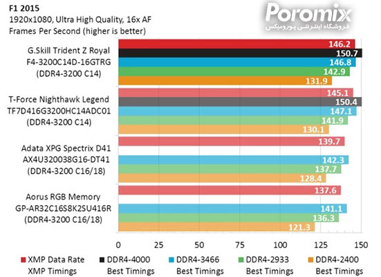 حافظه رم کامپیوتر G.Skill Trident Z Royal DDR4-3200 C14