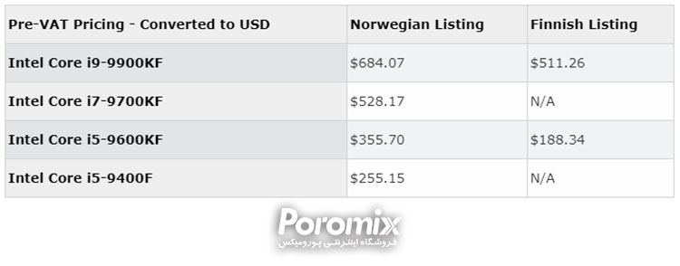 پردازنده های ارزان قیمت شرکت اینتل 