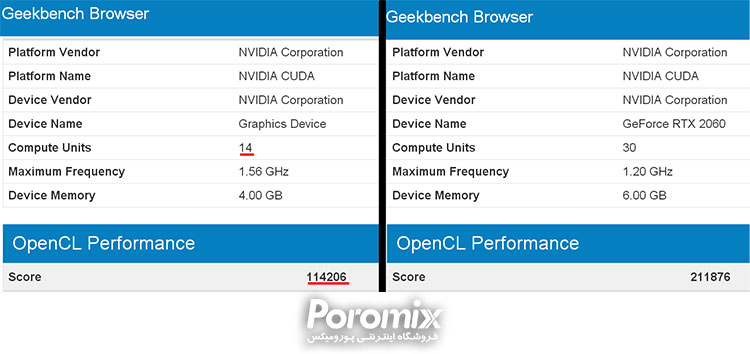 کارت گرافیک GTX 1150 / GTX 2050