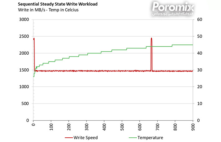 G-Technology G-Drive Mobile Pro