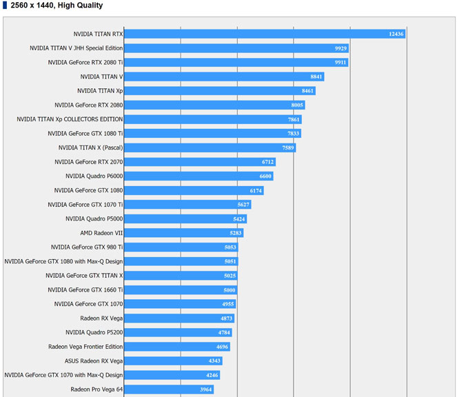 کارت گرافیک انویدیا GTX 1660 Ti