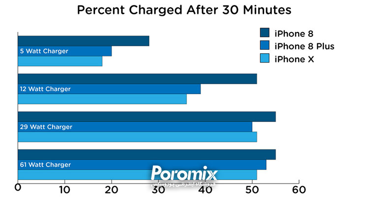 شارژر 18 واتی