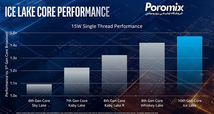 راز عجیب عقب افتادن اینتل از رقبا; اینتل چه در سر دارد؟!