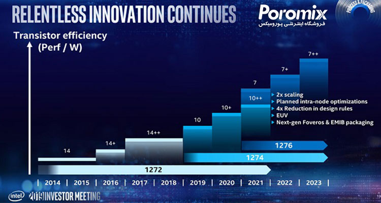 راز عجیب عقب افتادن اینتل از رقبا; اینتل برای فناوری لیتوگرافی چه در سر دارد؟!