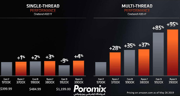 قیمت انواع پردازنده ای ام دی رایزن