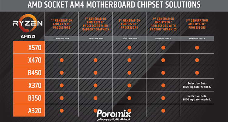 خرید انواع مادربرد ای ام دی