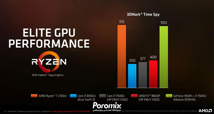 گرافیک ای ام دی