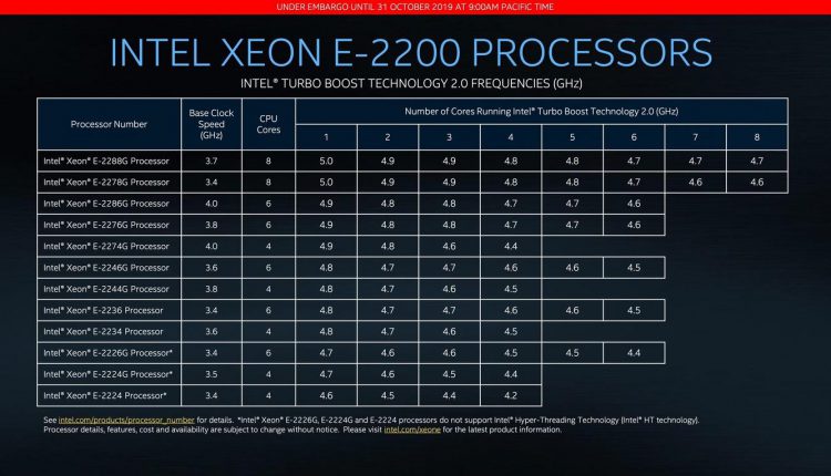 intel-xeon-e-2200g