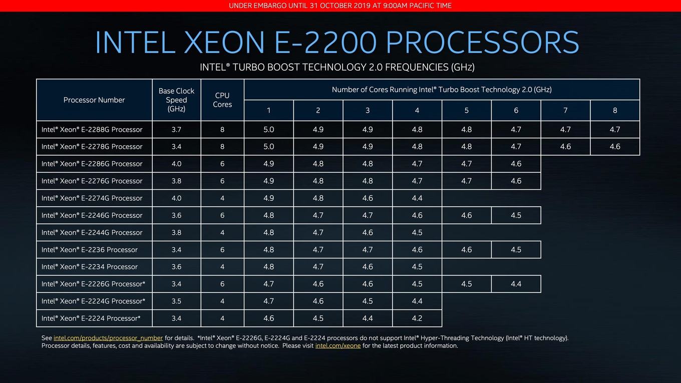 Intel Xeon E-2200G