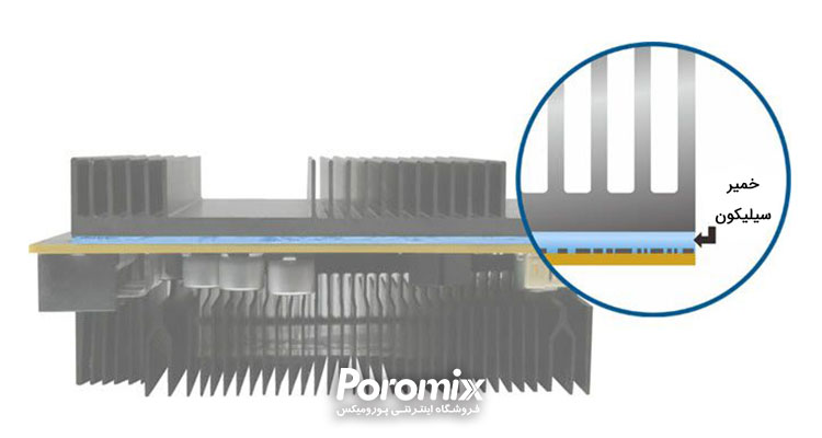راهنمای خرید خمیر سیلیکون