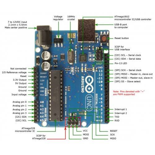 arduino آردوینو 