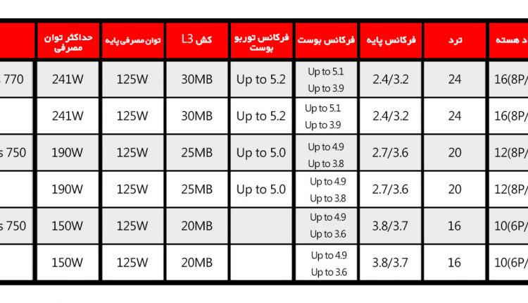 cpu-intel-Alder-Lak-1