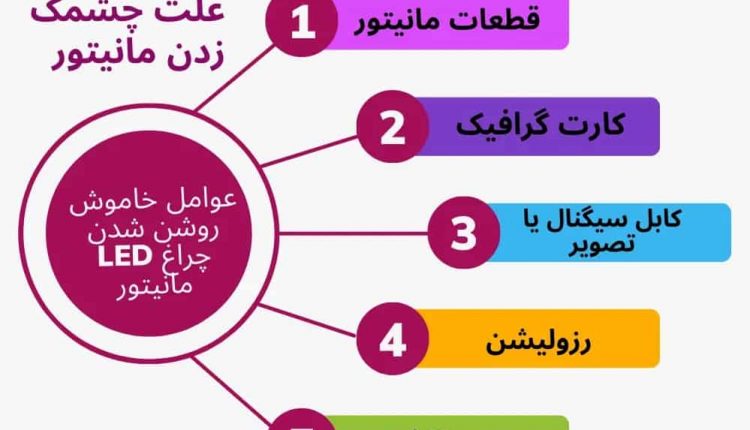 علت-چشمک-زدن-مانیتور-min