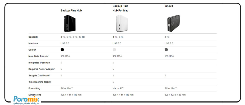 Hard External Backup Plus Hub