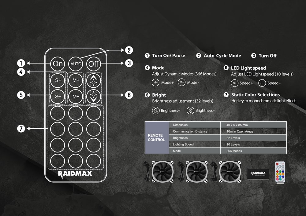 RAIDMAX NV-R120FBR3