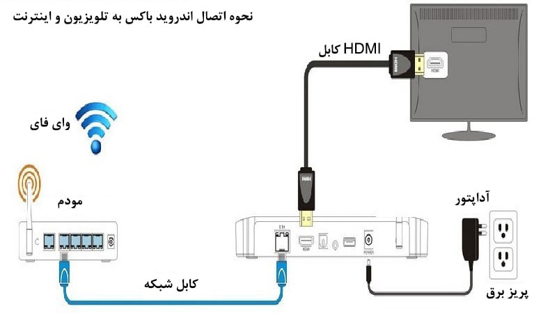 اندروید باکس جی پلاس