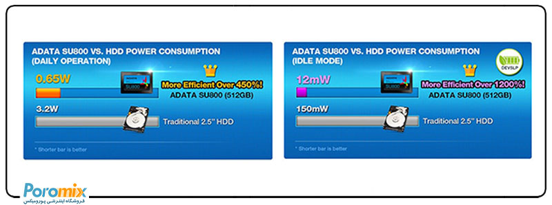 Adata SU800